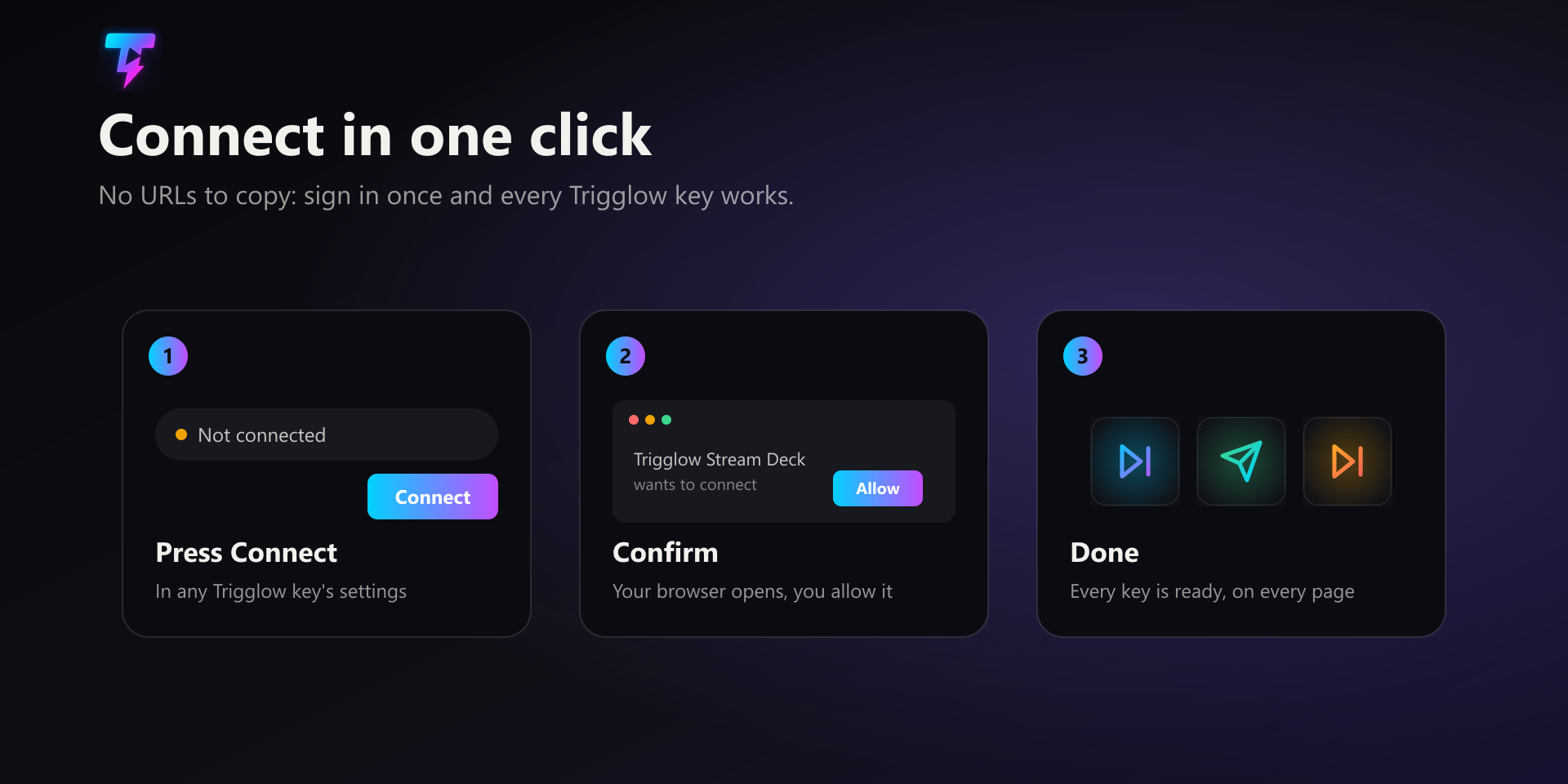 Connecting the Trigglow plugin in one click: press Connect in the key settings, confirm in the browser, and every key is ready